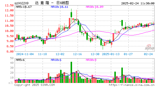 达意隆