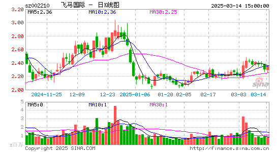 飞马国际