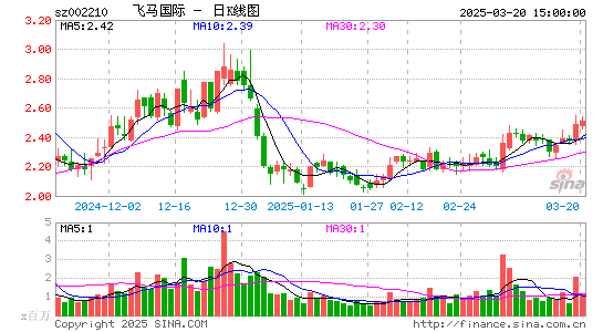 飞马国际