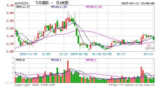 飞马国际