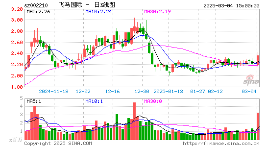 飞马国际