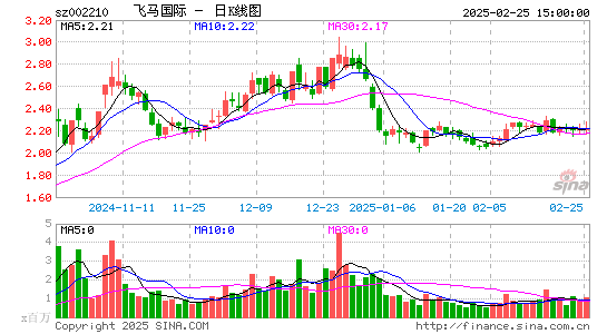 飞马国际