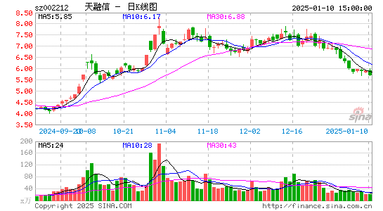 天融信