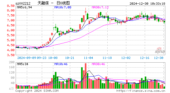 天融信