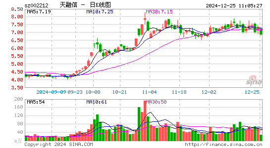 天融信