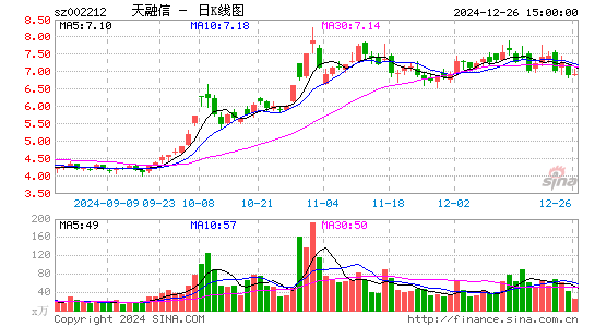 天融信