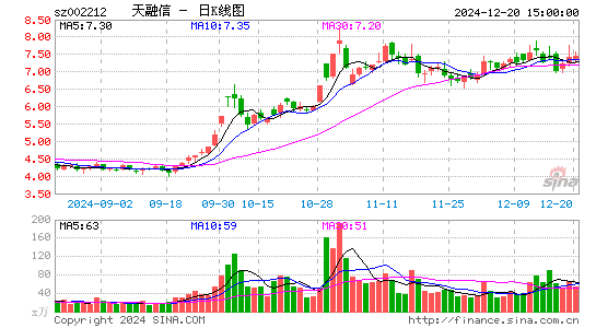 天融信