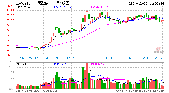 天融信