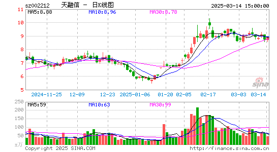 天融信