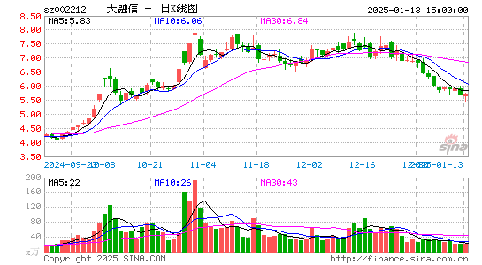 天融信