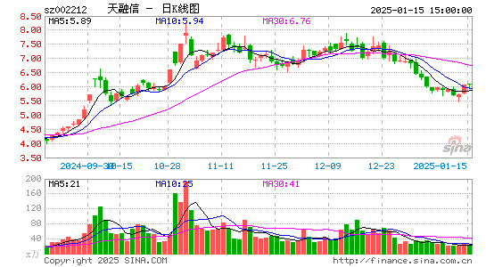 天融信