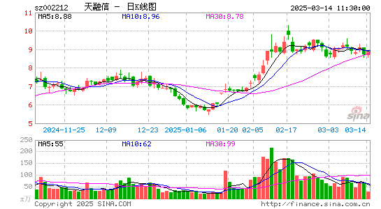 天融信