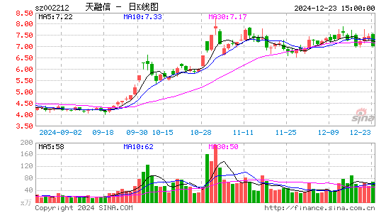 天融信