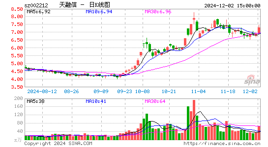 天融信