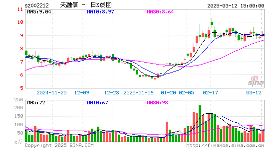 天融信