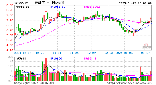 天融信