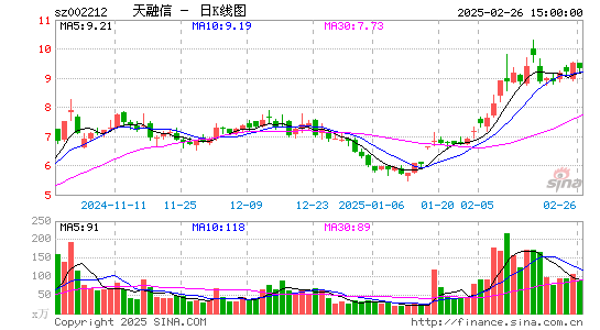 天融信