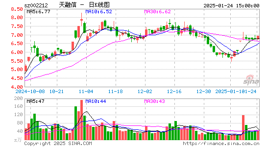 天融信