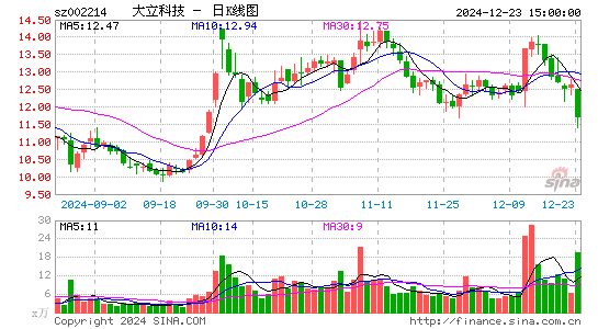 大立科技