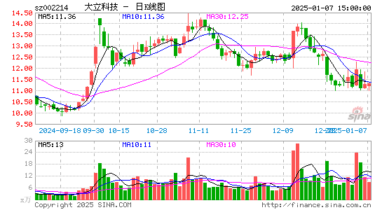 大立科技