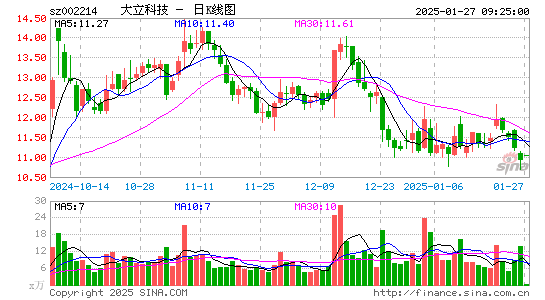 大立科技