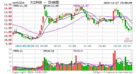 大立科技