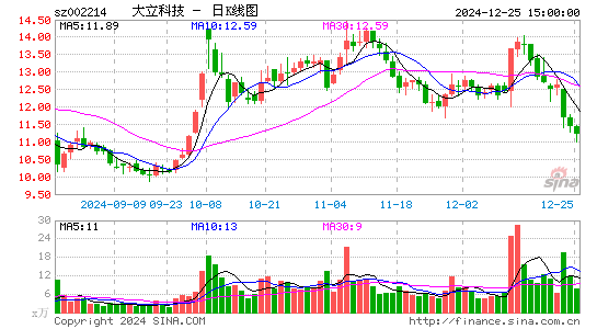 大立科技