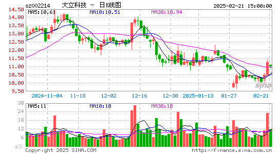 大立科技