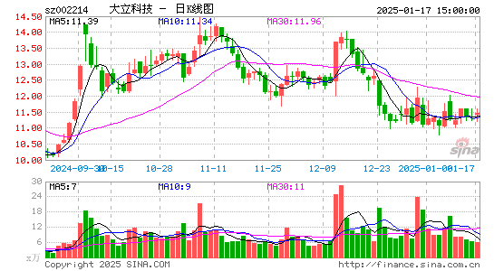 大立科技