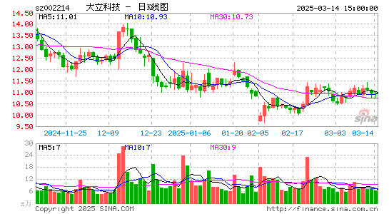 大立科技