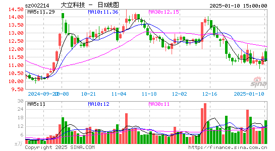 大立科技