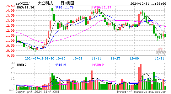 大立科技