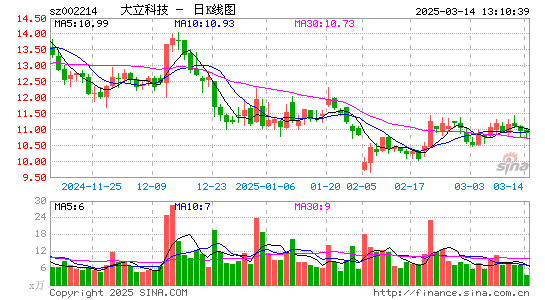 大立科技