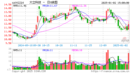 大立科技