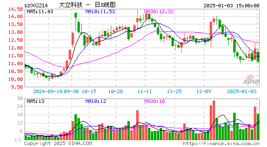 大立科技