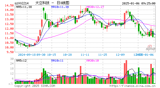 大立科技