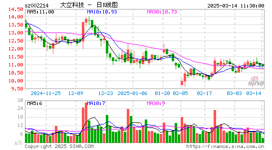 大立科技