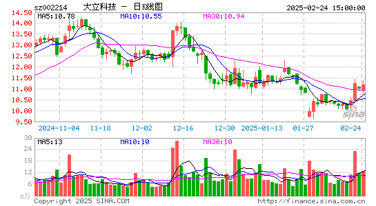 大立科技