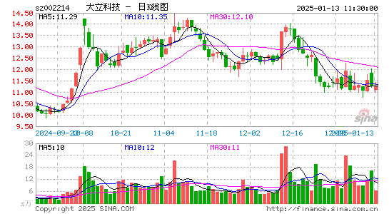 大立科技