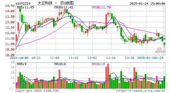 大立科技