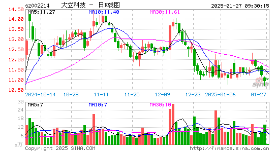 大立科技