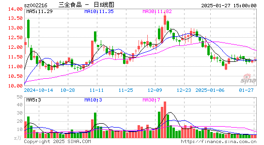 三全食品