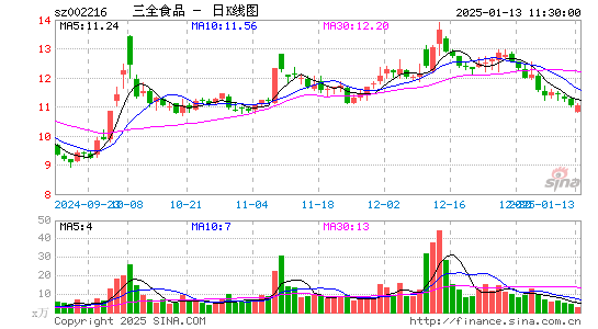 三全食品