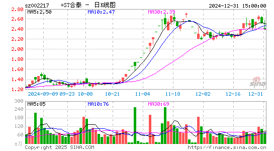 合力泰