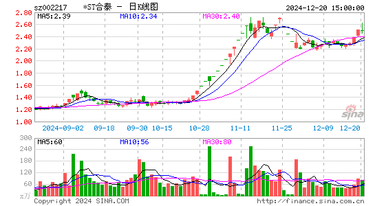 合力泰