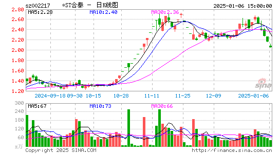 合力泰