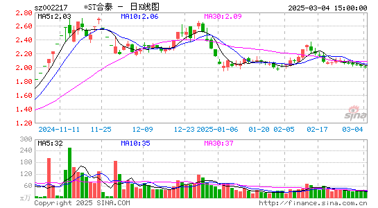 合力泰