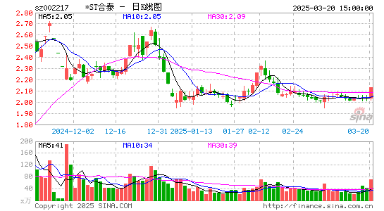 合力泰