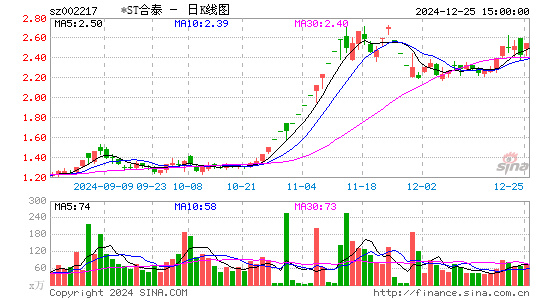 合力泰