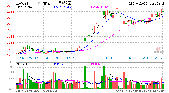 合力泰